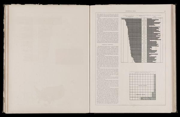 Percentage of the native white of native parentage and of the colored, under 1 year of age, by states adn territories 1890 / Percentage of illiterates amont the native white, the foreign white, and the colored 10 years of age and over 1890