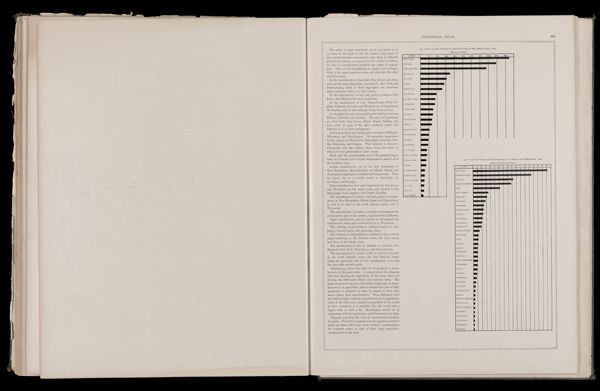 Value of the products of manufactures of the great cities 1890 / Value of product of manufactures by states and territories 1890