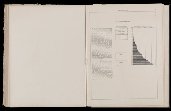 Railway mileage of the United States 1830 to 1890