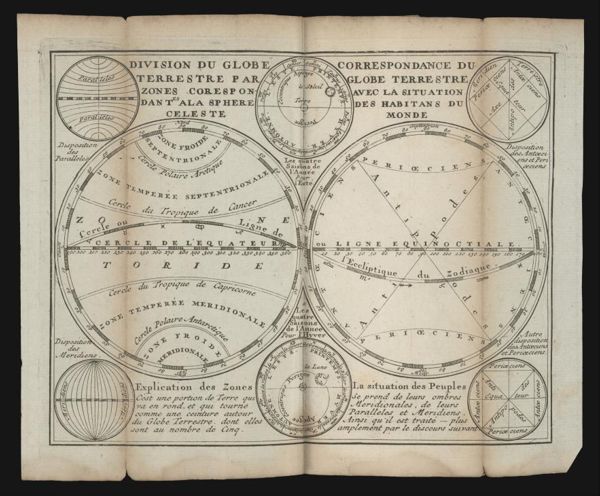 Division de globe terrestre par zones corespondant ala sphere celeste / Correspondance du globe terrestre avec la situation des habitans du monde