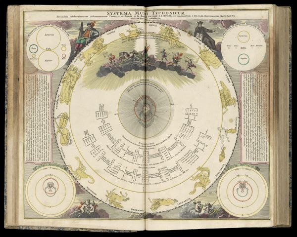 Systema Mundi Tychonicum