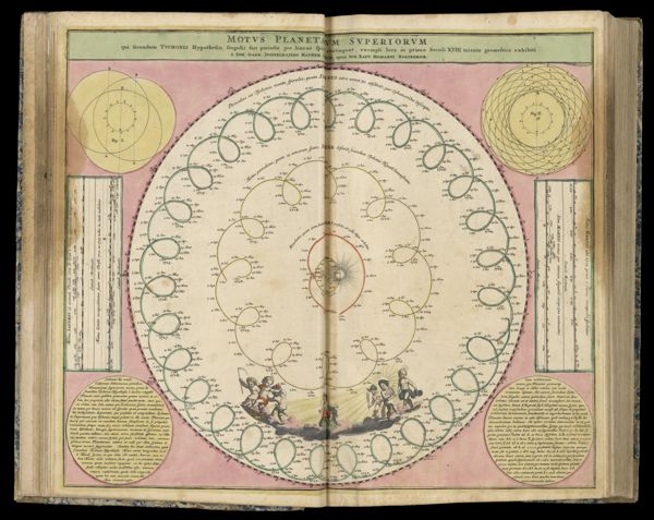 Motus Planetarum Superiorum