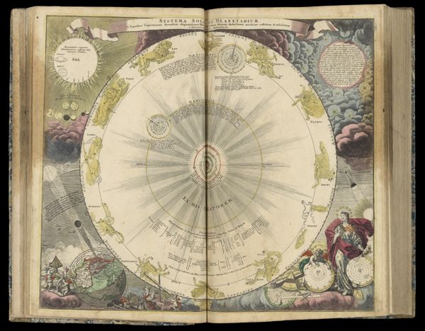 Systema Solare Et Planetarium