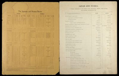Japan and Russia