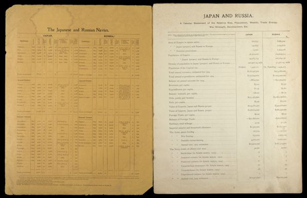 Japan and Russia