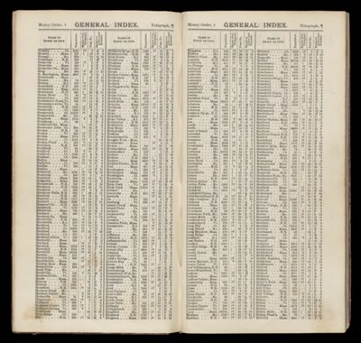 General Index. page 6