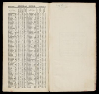 General Index. page 79
