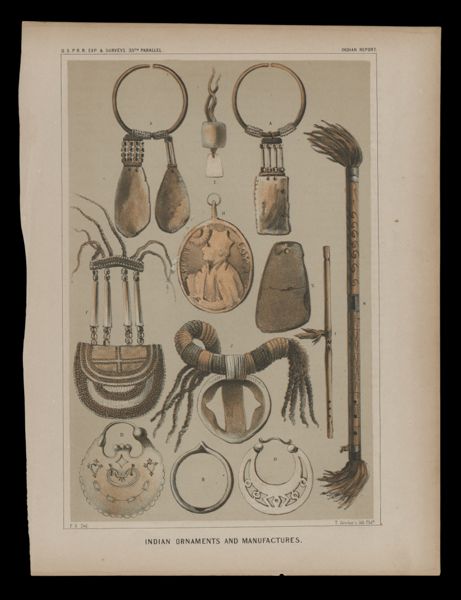 Indian Ornaments and Manufactures
