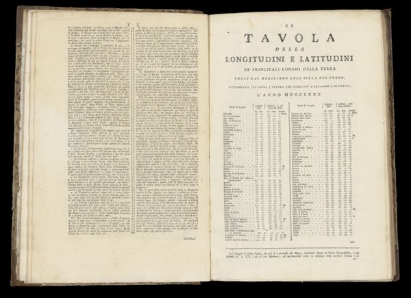 Tavola della longitudini e latitudini [...]