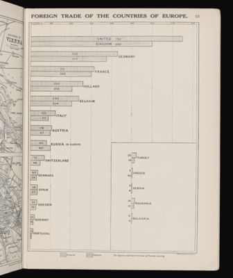 Foreign trade of the countries of Europe