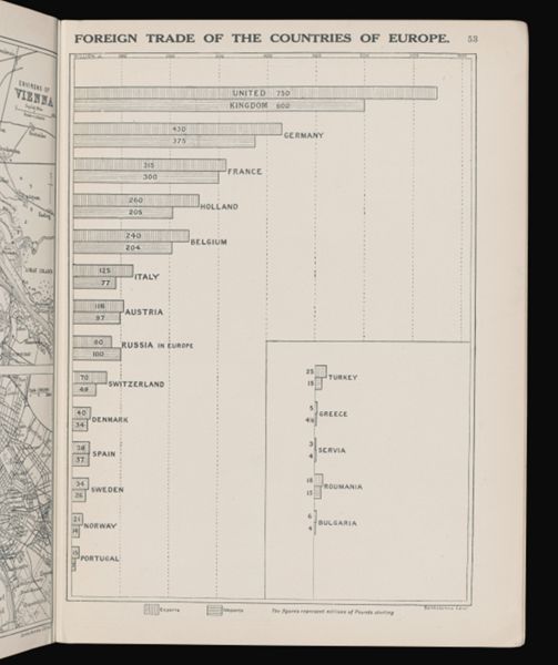 Foreign trade of the countries of Europe