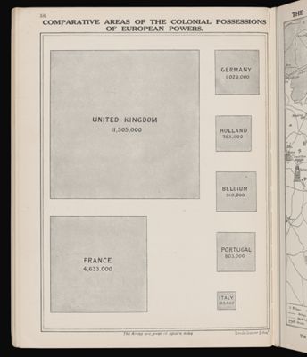 Comparative areas of the colonial possessions of European powers