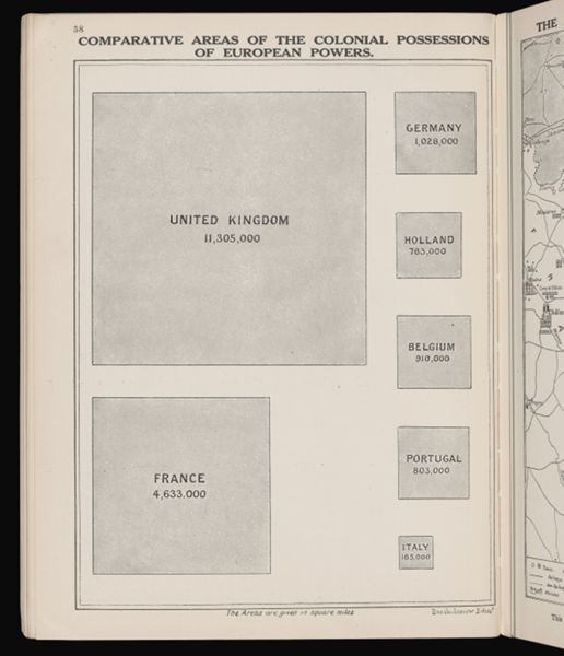 Comparative areas of the colonial possessions of European powers