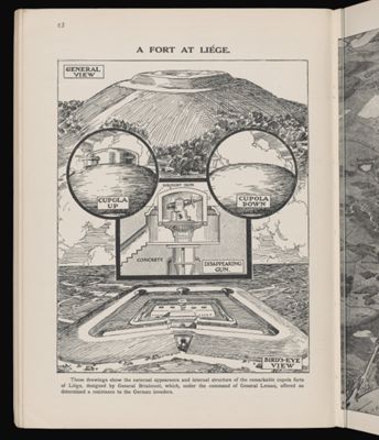 A fort at Liege