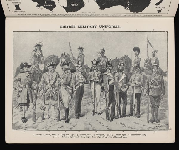 British military uniforms