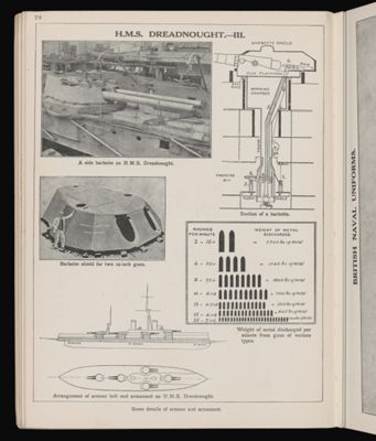 H.M.S. Dreadnought III