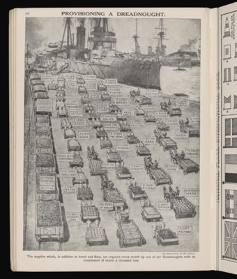 Provisioning a Dreadnought