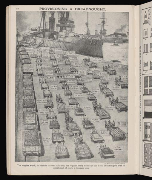 Provisioning a Dreadnought
