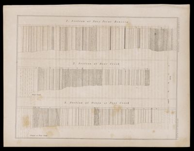 Sections 1.2.3. Plate I