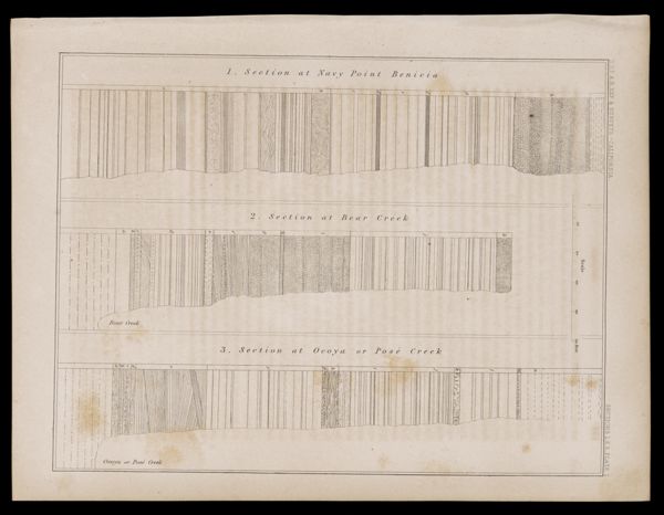 Sections 1.2.3. Plate I