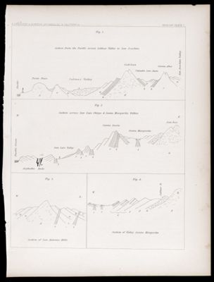 U.S.P.R.R.Exp. & Surveys, 32nd. parallel - California. Geology, Plate I.