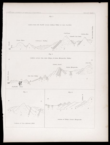 U.S.P.R.R.Exp. & Surveys, 32nd. parallel - California. Geology, Plate I.