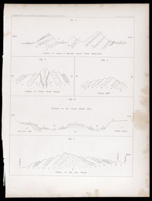 U.S.P.R.R.Exp. & Surveys, 32nd. parallel - California. Geology, Plate II.