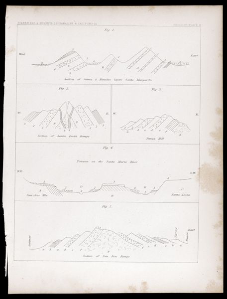 U.S.P.R.R.Exp. & Surveys, 32nd. parallel - California. Geology, Plate II.
