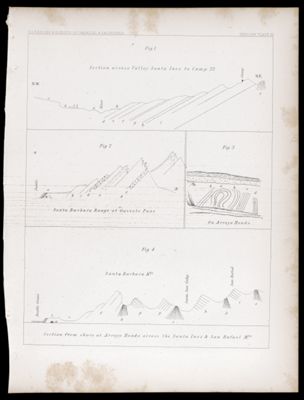 U.S.P.R.R.Exp. & Surveys, 32nd. parallel - California. Geology, Plate III.