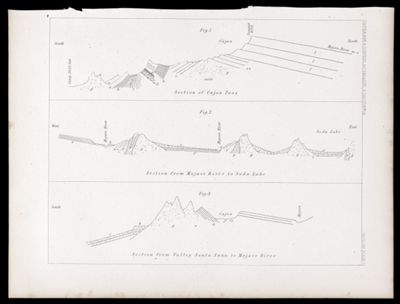 U.S.P.R.R.Exp. & Surveys, 32nd. parallel - California. Geology, Plate VI.
