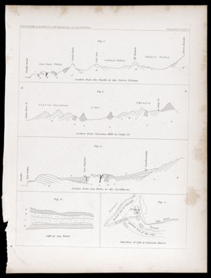 U.S.P.R.R.Exp. & Surveys, 32nd. parallel - California. Geology, Plate V.
