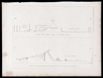 U.S.P.R.R.Exp. & Surveys, 32nd. parallel - California. Geology, Plate VII.