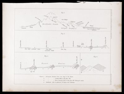 U.S.P.R.R.Exp. & Surveys, 32nd. parallel - California. Geology, Plate VIII.