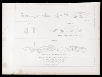 U.S.P.R.R.Exp. & Surveys, 32nd. parallel - California. Geology, Plate X.
