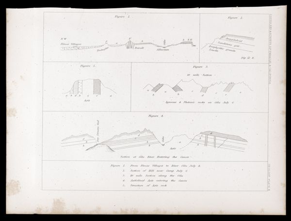 U.S.P.R.R.Exp. & Surveys, 32nd. parallel - California. Geology, Plate X.