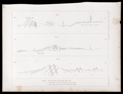 U.S.P.R.R.Exp. & Surveys, 32nd. parallel - California. Geology, Plate IX.
