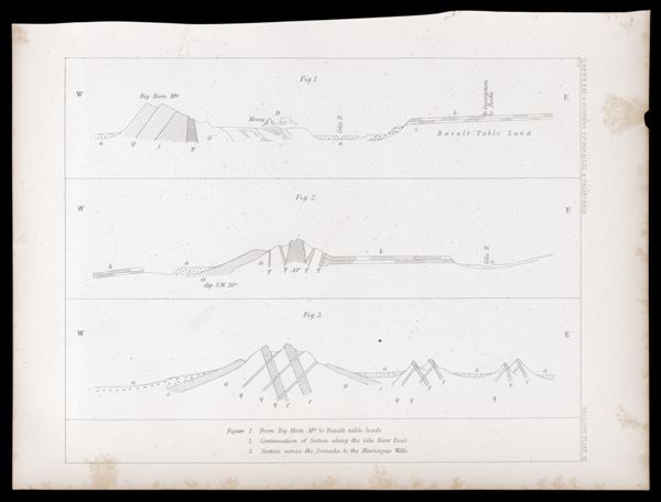 U.S.P.R.R.Exp. & Surveys, 32nd. parallel - California. Geology, Plate IX.