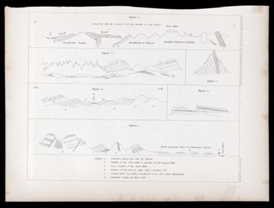 U.S.P.R.R.Exp. & Surveys, 32nd. parallel - California. Geology, Plate XI.