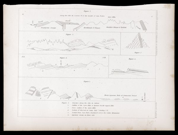 U.S.P.R.R.Exp. & Surveys, 32nd. parallel - California. Geology, Plate XI.