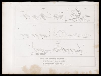 U.S.P.R.R.Exp. & Surveys, 32nd. parallel - California. Geology, Plate XIII.