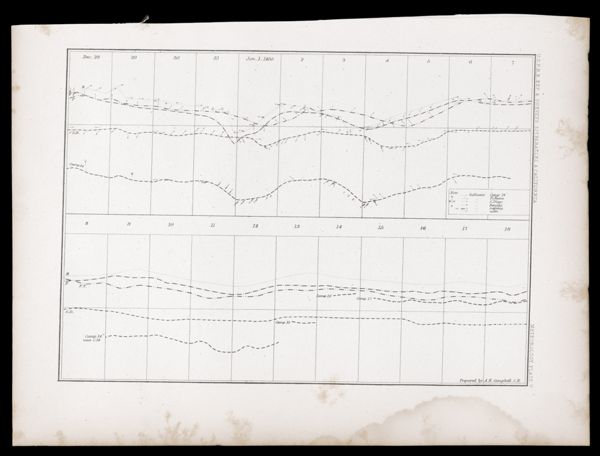 U.S.P.R.R.Exp. & Surveys, 32nd. parallel & California. Meteorology. Plate V.