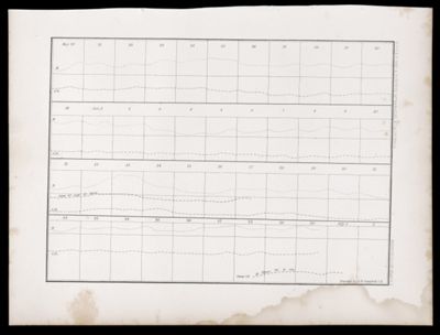 U.S.P.R.R.Exp. & Surveys, 32nd. parallel & California. Meteorology. Plate X.