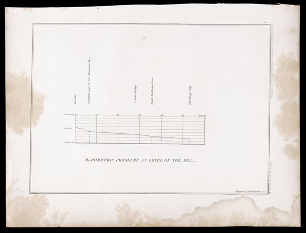 U.S.P.R.R.Exp. & Surveys, 32nd. parallel & California. Meteorology. Plate XI.