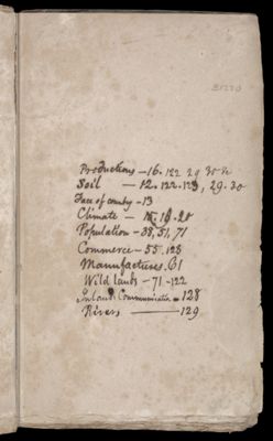 [Handwritten Index]