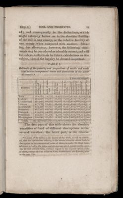 Table I. Estimate of the quantity and proportions of arable and waste land in the incorporated towns and plantations in the several counties.