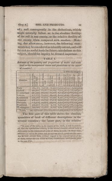 Table I. Estimate of the quantity and proportions of arable and waste land in the incorporated towns and plantations in the several counties.