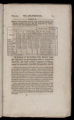 Table II. Estimate of the quantity of bread stuff produced annually, the average product per acre, and the proportion of inhabitants, to each acre employed in tillage.