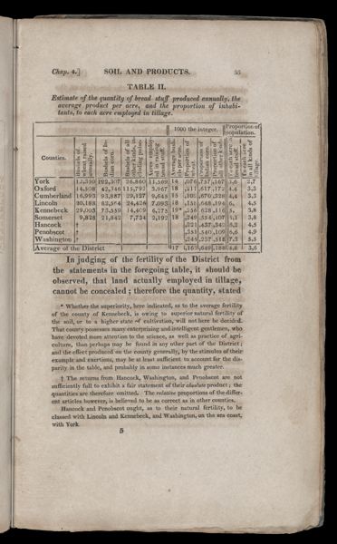 Table II. Estimate of the quantity of bread stuff produced annually, the average product per acre, and the proportion of inhabitants, to each acre employed in tillage.