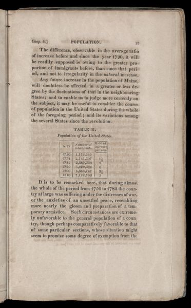 Table II. Population of the United States.