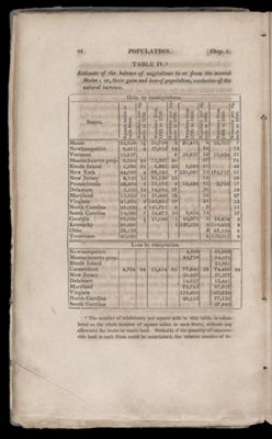 Table IV. Estimate of the balance of migrations to or from the several States; or, their gain and loss of population, exclusive of the natural increase.